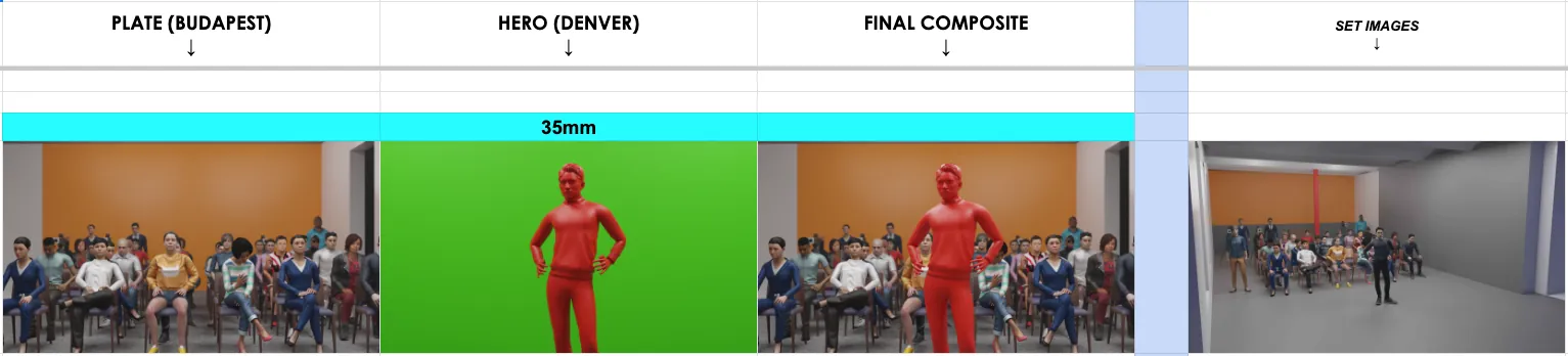 Breakdown: Budapest plate, hero on green screen in Denver, and the final composite, all at 35mm